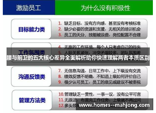 腰与前卫的五大核心差异全面解析助你快速理解两者本质区别